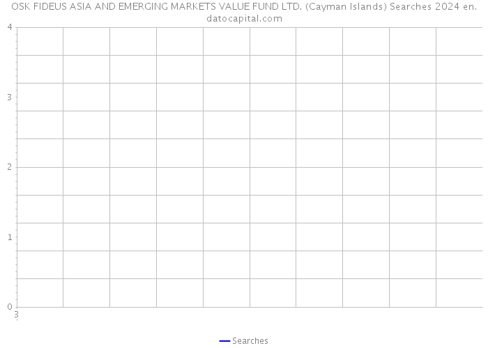 OSK FIDEUS ASIA AND EMERGING MARKETS VALUE FUND LTD. (Cayman Islands) Searches 2024 