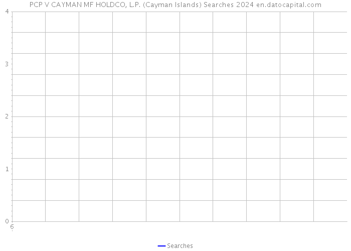 PCP V CAYMAN MF HOLDCO, L.P. (Cayman Islands) Searches 2024 