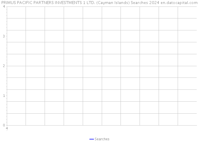 PRIMUS PACIFIC PARTNERS INVESTMENTS 1 LTD. (Cayman Islands) Searches 2024 