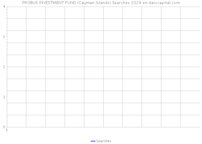 PROBUS INVESTMENT FUND (Cayman Islands) Searches 2024 