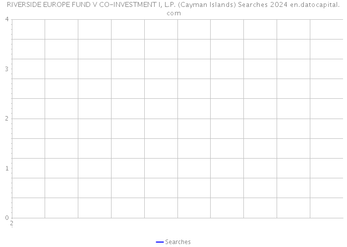RIVERSIDE EUROPE FUND V CO-INVESTMENT I, L.P. (Cayman Islands) Searches 2024 
