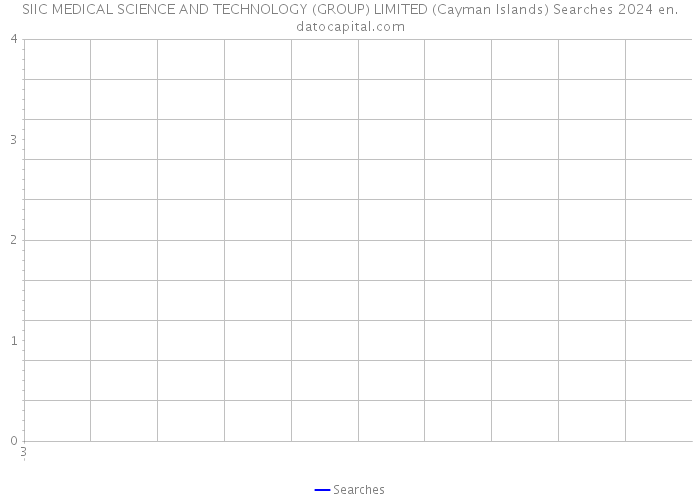 SIIC MEDICAL SCIENCE AND TECHNOLOGY (GROUP) LIMITED (Cayman Islands) Searches 2024 