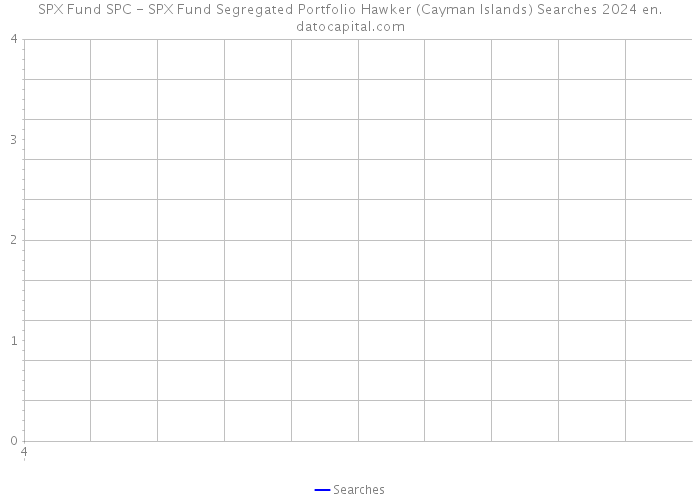 SPX Fund SPC - SPX Fund Segregated Portfolio Hawker (Cayman Islands) Searches 2024 