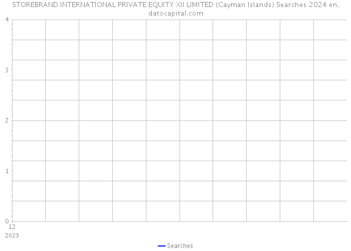 STOREBRAND INTERNATIONAL PRIVATE EQUITY XII LIMITED (Cayman Islands) Searches 2024 