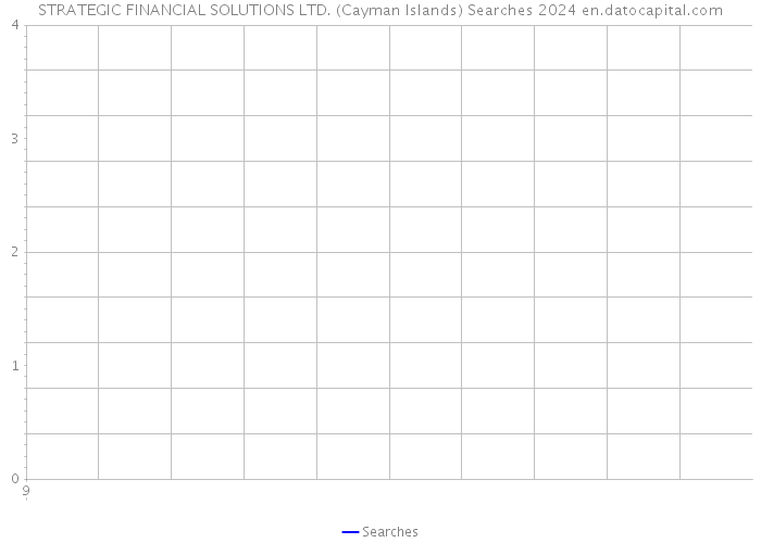 STRATEGIC FINANCIAL SOLUTIONS LTD. (Cayman Islands) Searches 2024 