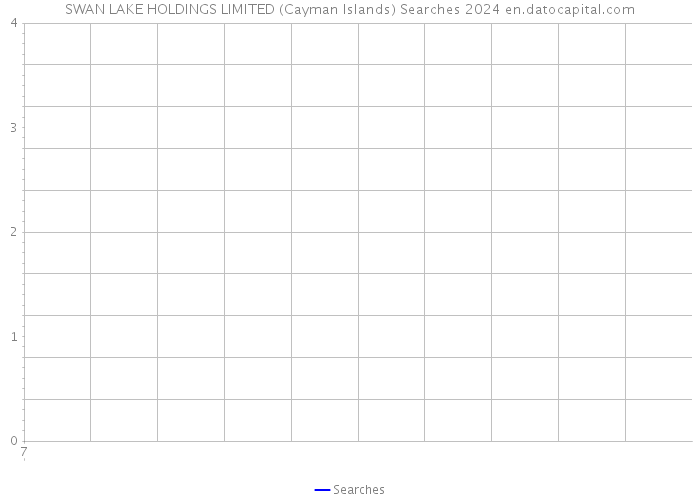 SWAN LAKE HOLDINGS LIMITED (Cayman Islands) Searches 2024 
