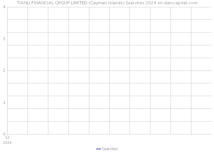 TIANLI FINANCIAL GROUP LIMITED (Cayman Islands) Searches 2024 
