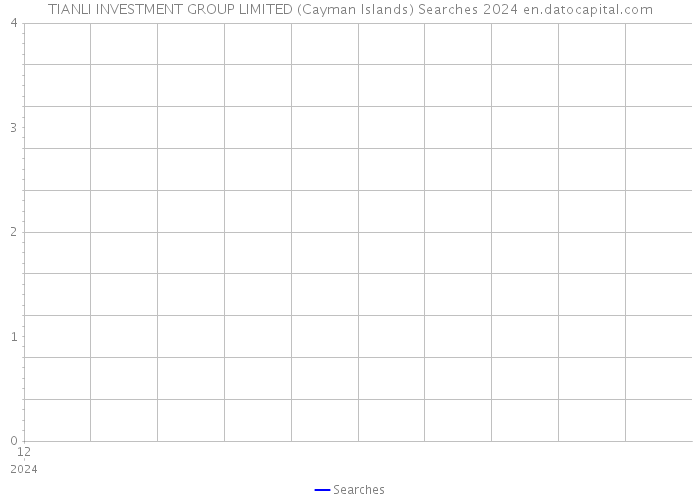 TIANLI INVESTMENT GROUP LIMITED (Cayman Islands) Searches 2024 