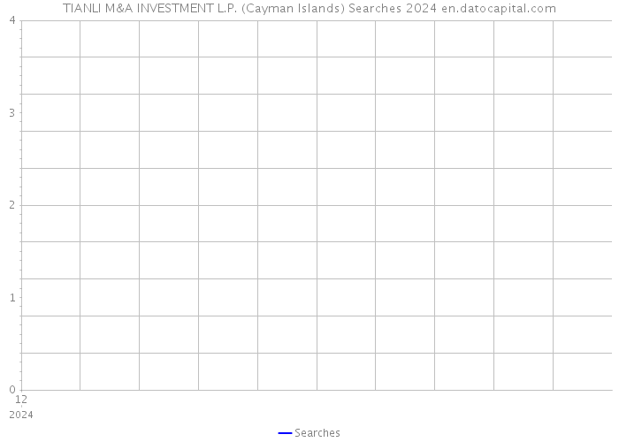 TIANLI M&A INVESTMENT L.P. (Cayman Islands) Searches 2024 