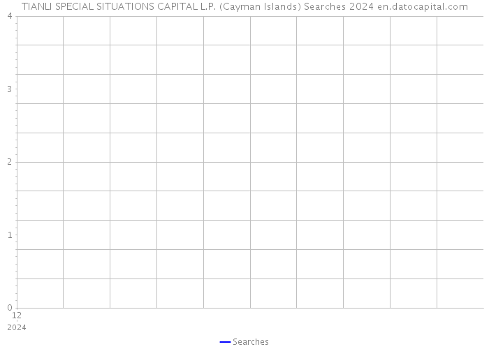 TIANLI SPECIAL SITUATIONS CAPITAL L.P. (Cayman Islands) Searches 2024 