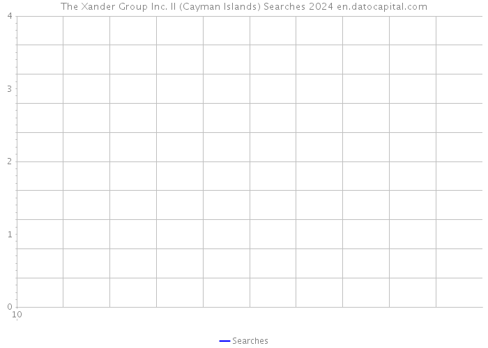 The Xander Group Inc. II (Cayman Islands) Searches 2024 