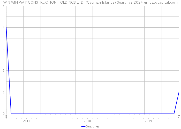 WIN WIN WAY CONSTRUCTION HOLDINGS LTD. (Cayman Islands) Searches 2024 