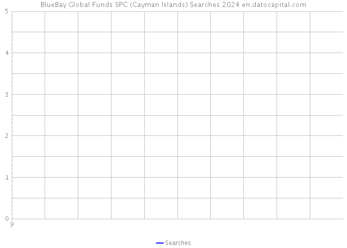 BlueBay Global Funds SPC (Cayman Islands) Searches 2024 