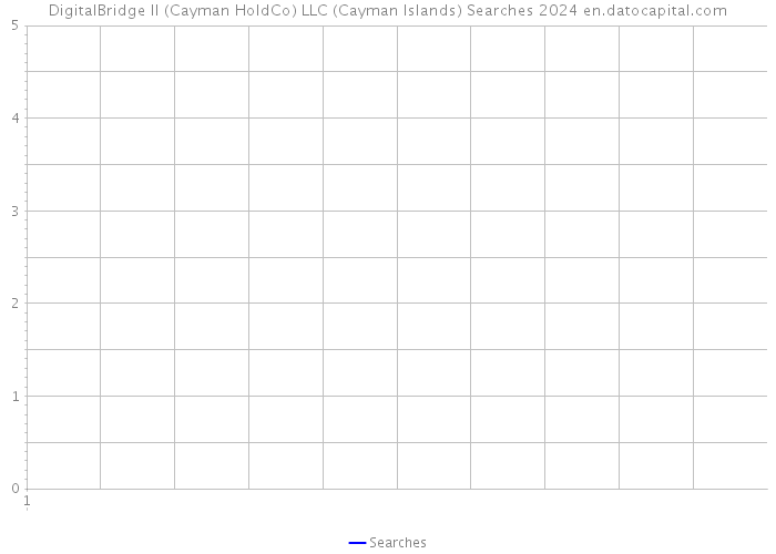 DigitalBridge II (Cayman HoldCo) LLC (Cayman Islands) Searches 2024 