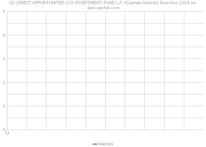 GC CREDIT OPPORTUNITIES (CO-INVESTMENT) FUND L.P. (Cayman Islands) Searches 2024 