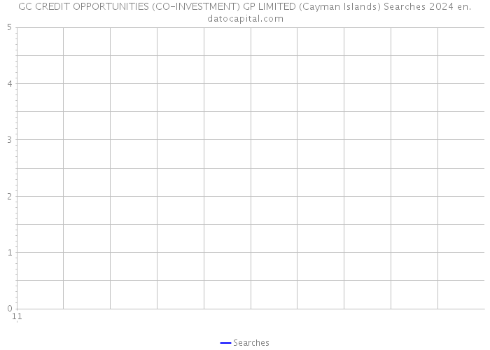 GC CREDIT OPPORTUNITIES (CO-INVESTMENT) GP LIMITED (Cayman Islands) Searches 2024 