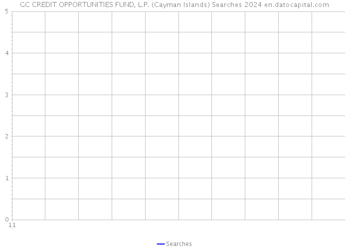 GC CREDIT OPPORTUNITIES FUND, L.P. (Cayman Islands) Searches 2024 