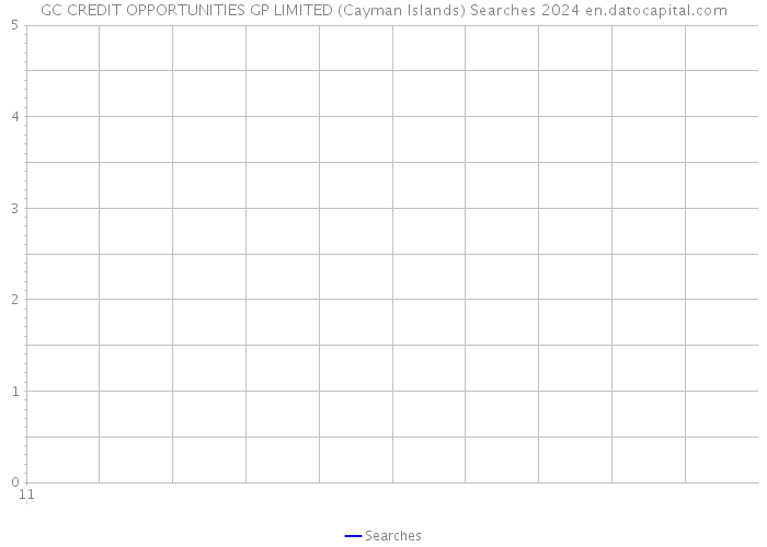 GC CREDIT OPPORTUNITIES GP LIMITED (Cayman Islands) Searches 2024 