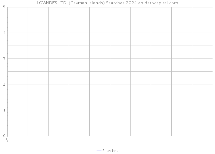 LOWNDES LTD. (Cayman Islands) Searches 2024 
