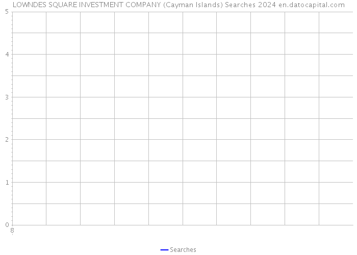 LOWNDES SQUARE INVESTMENT COMPANY (Cayman Islands) Searches 2024 