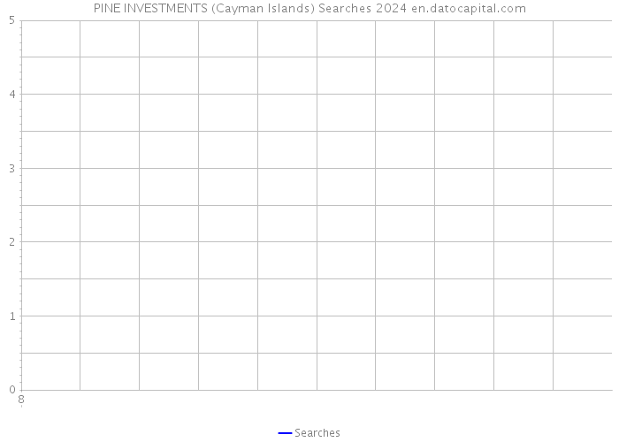 PINE INVESTMENTS (Cayman Islands) Searches 2024 