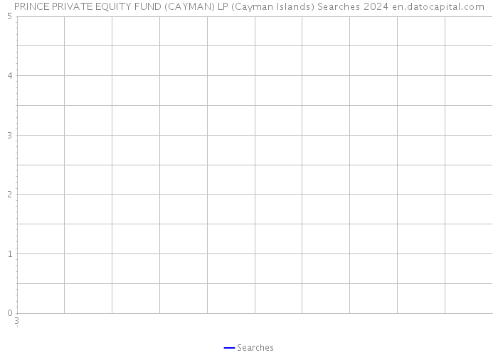 PRINCE PRIVATE EQUITY FUND (CAYMAN) LP (Cayman Islands) Searches 2024 