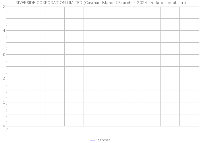 RIVERSIDE CORPORATION LIMITED (Cayman Islands) Searches 2024 