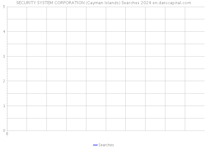 SECURITY SYSTEM CORPORATION (Cayman Islands) Searches 2024 