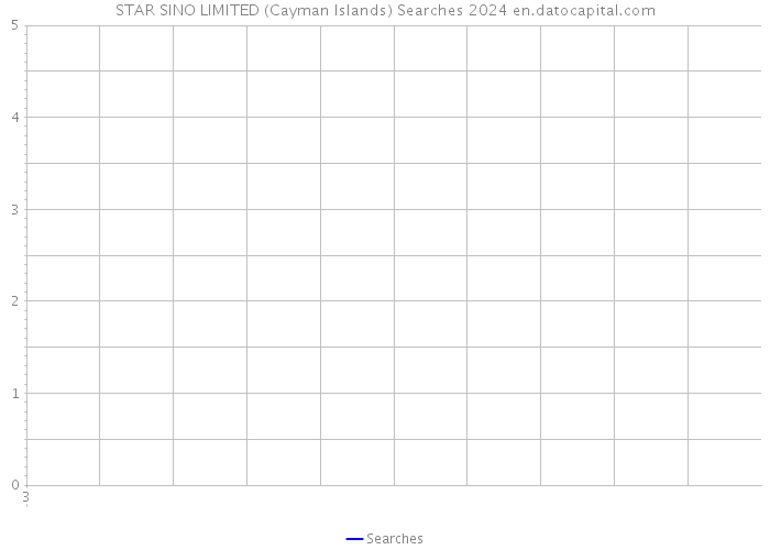 STAR SINO LIMITED (Cayman Islands) Searches 2024 