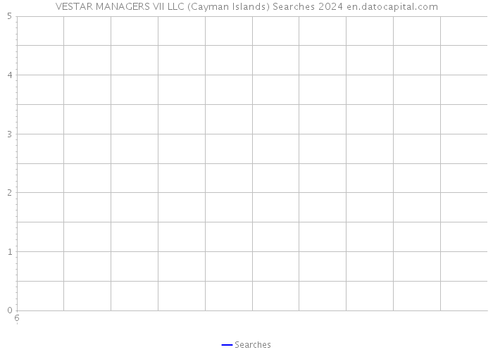 VESTAR MANAGERS VII LLC (Cayman Islands) Searches 2024 