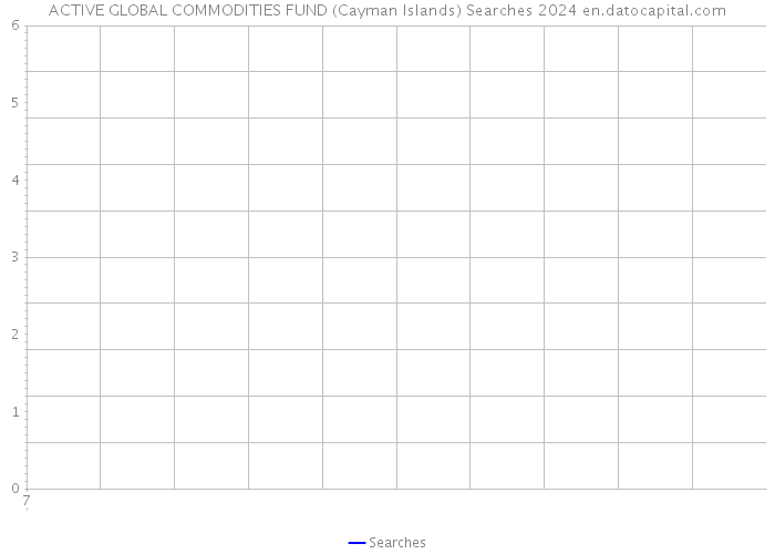 ACTIVE GLOBAL COMMODITIES FUND (Cayman Islands) Searches 2024 