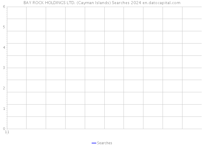 BAY ROCK HOLDINGS LTD. (Cayman Islands) Searches 2024 