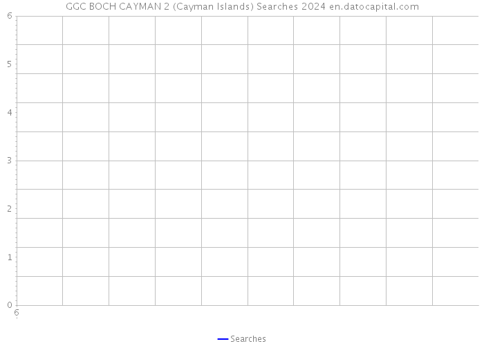 GGC BOCH CAYMAN 2 (Cayman Islands) Searches 2024 