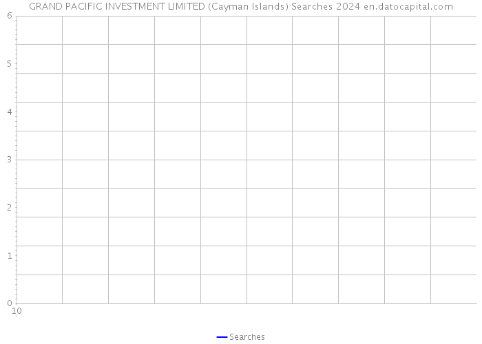 GRAND PACIFIC INVESTMENT LIMITED (Cayman Islands) Searches 2024 