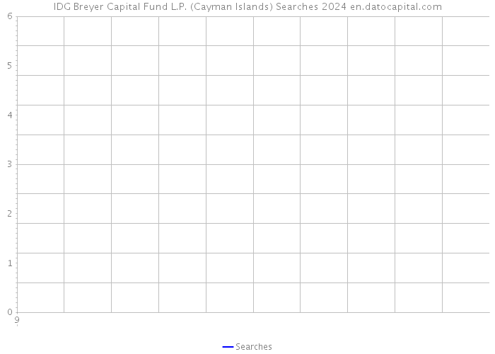 IDG Breyer Capital Fund L.P. (Cayman Islands) Searches 2024 