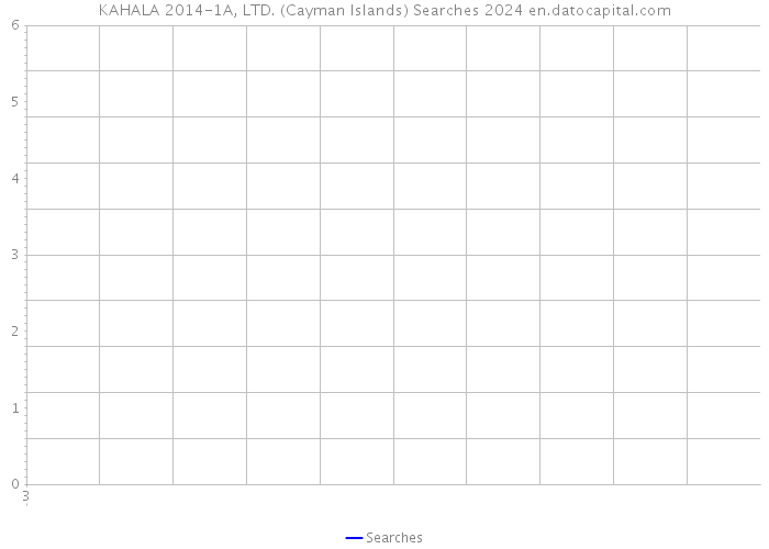 KAHALA 2014-1A, LTD. (Cayman Islands) Searches 2024 