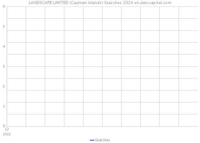 LANDSCAPE LIMITED (Cayman Islands) Searches 2024 