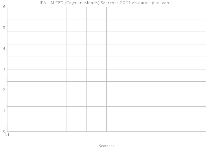 LIPA LIMITED (Cayman Islands) Searches 2024 