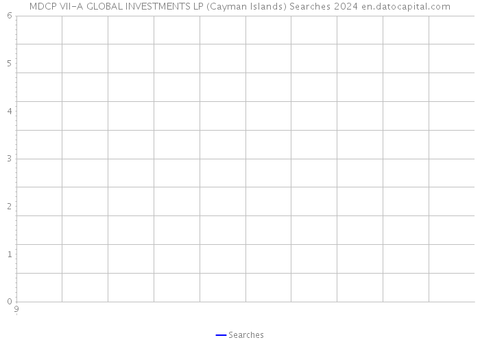 MDCP VII-A GLOBAL INVESTMENTS LP (Cayman Islands) Searches 2024 