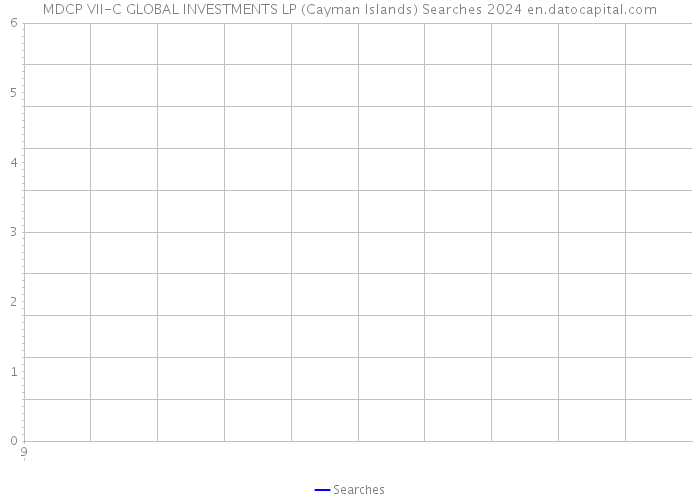 MDCP VII-C GLOBAL INVESTMENTS LP (Cayman Islands) Searches 2024 