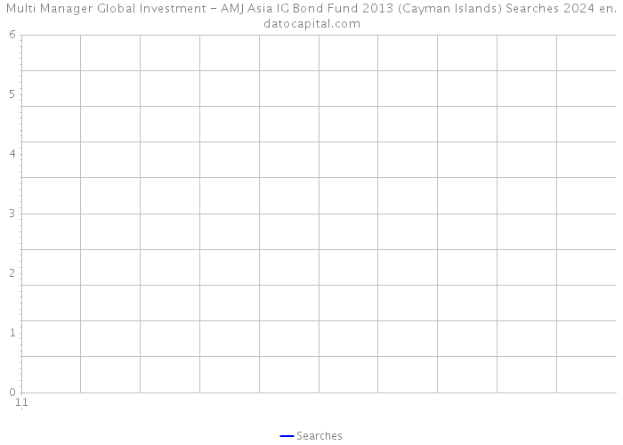Multi Manager Global Investment - AMJ Asia IG Bond Fund 2013 (Cayman Islands) Searches 2024 