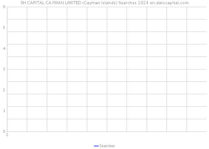 SH CAPITAL CAYMAN LIMITED (Cayman Islands) Searches 2024 