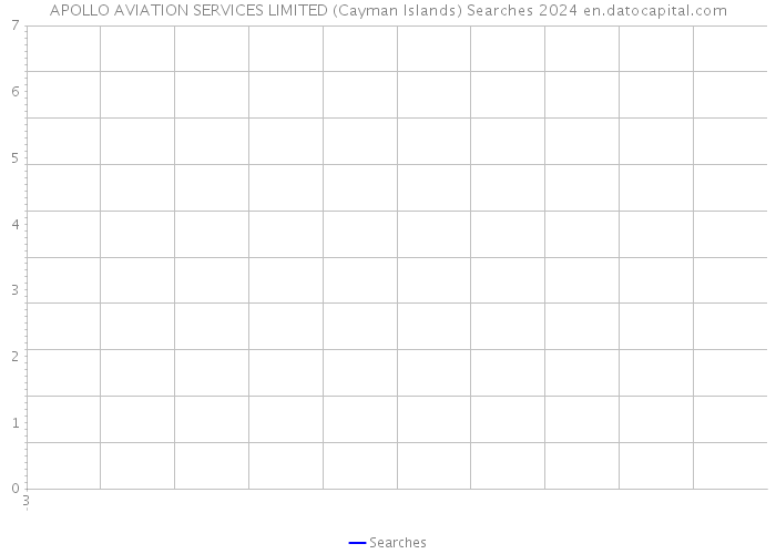 APOLLO AVIATION SERVICES LIMITED (Cayman Islands) Searches 2024 