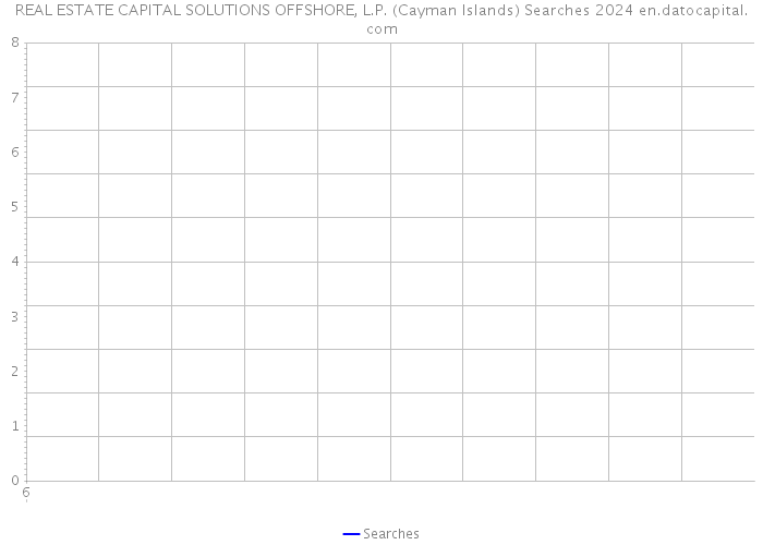 REAL ESTATE CAPITAL SOLUTIONS OFFSHORE, L.P. (Cayman Islands) Searches 2024 