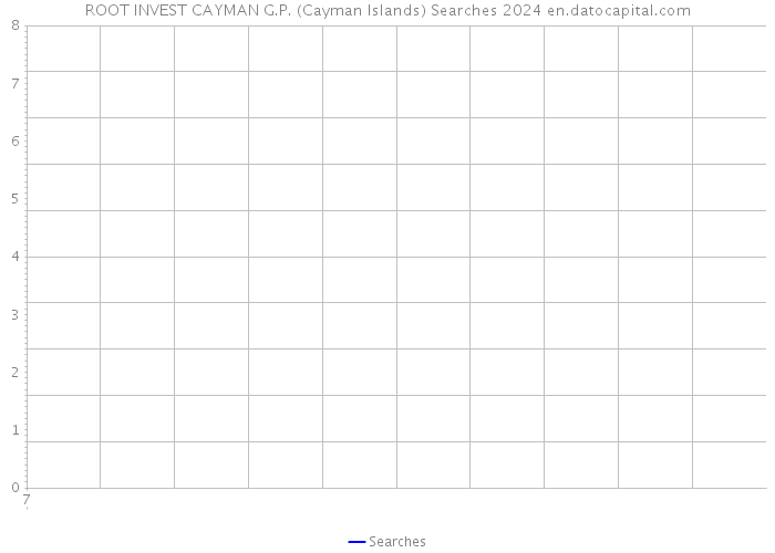 ROOT INVEST CAYMAN G.P. (Cayman Islands) Searches 2024 
