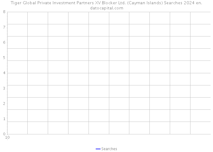 Tiger Global Private Investment Partners XV Blocker Ltd. (Cayman Islands) Searches 2024 