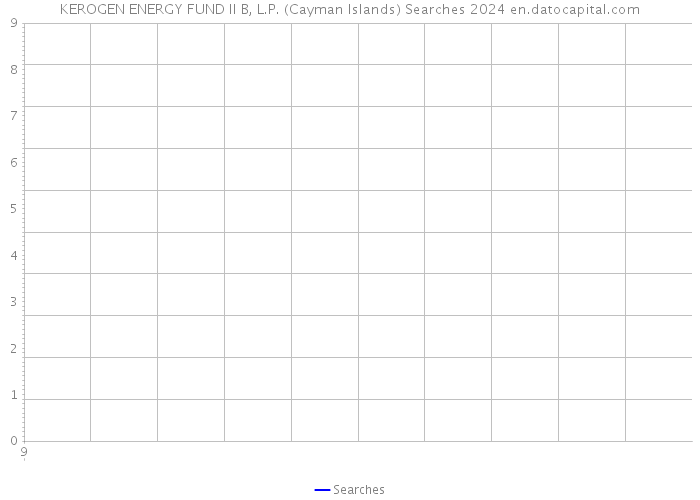 KEROGEN ENERGY FUND II B, L.P. (Cayman Islands) Searches 2024 