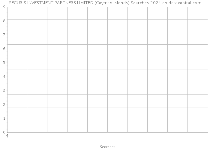 SECURIS INVESTMENT PARTNERS LIMITED (Cayman Islands) Searches 2024 