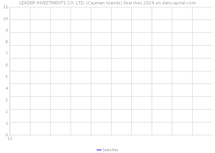 LEADER INVESTMENTS CO. LTD. (Cayman Islands) Searches 2024 