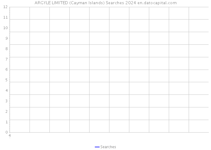 ARGYLE LIMITED (Cayman Islands) Searches 2024 